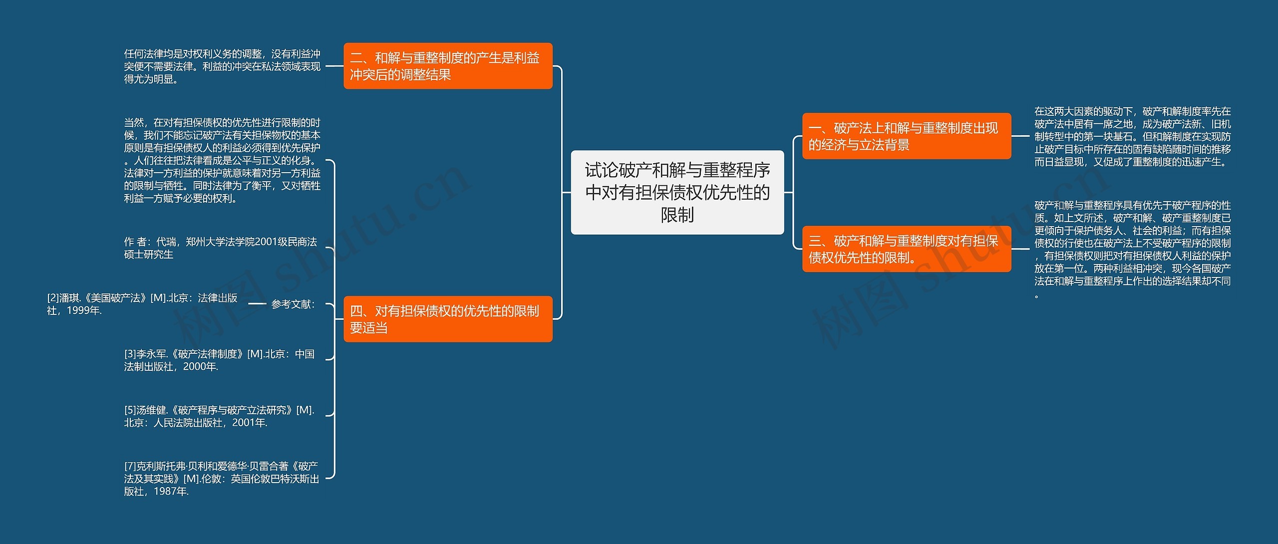 试论破产和解与重整程序中对有担保债权优先性的限制