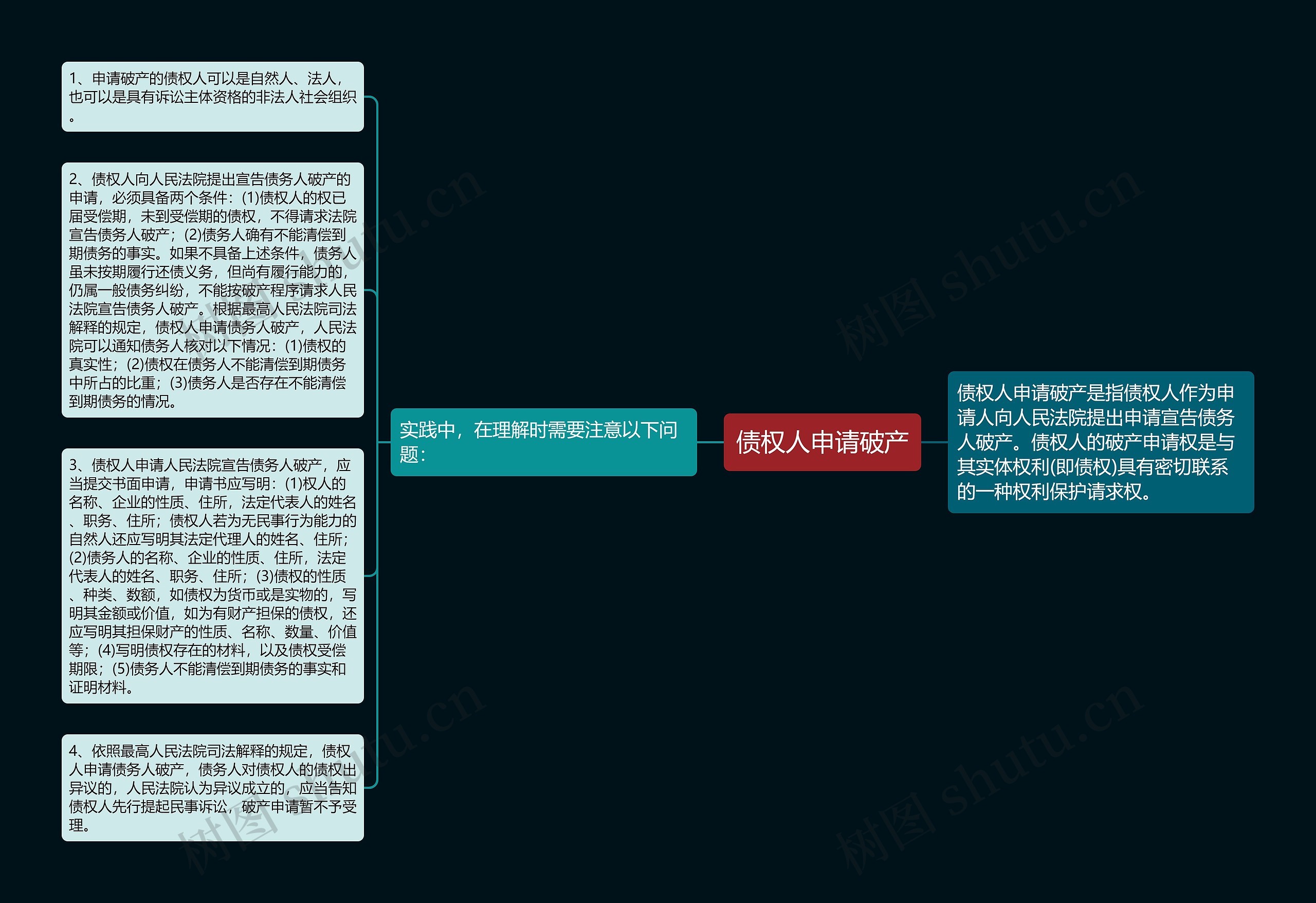 债权人申请破产思维导图