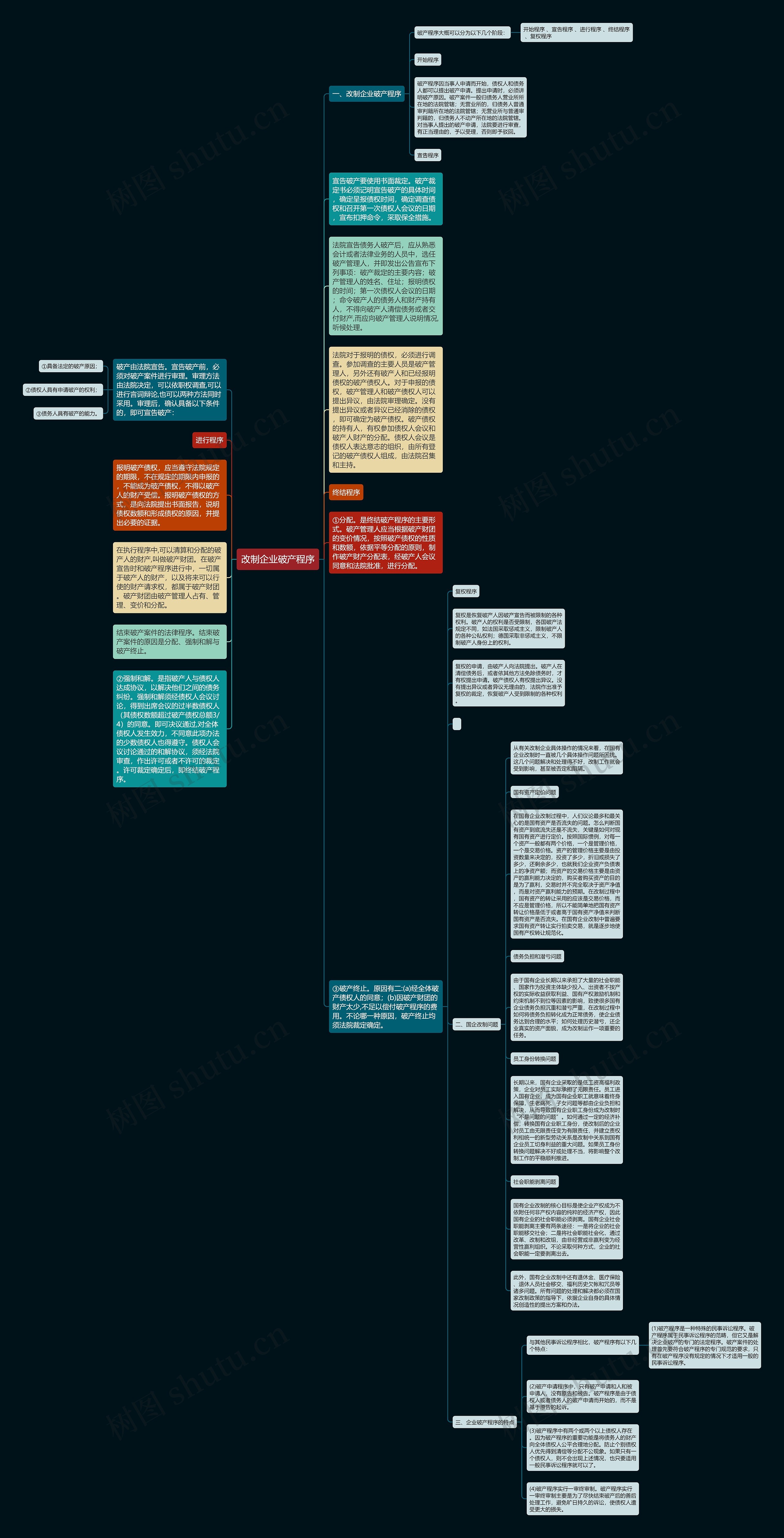 改制企业破产程序思维导图