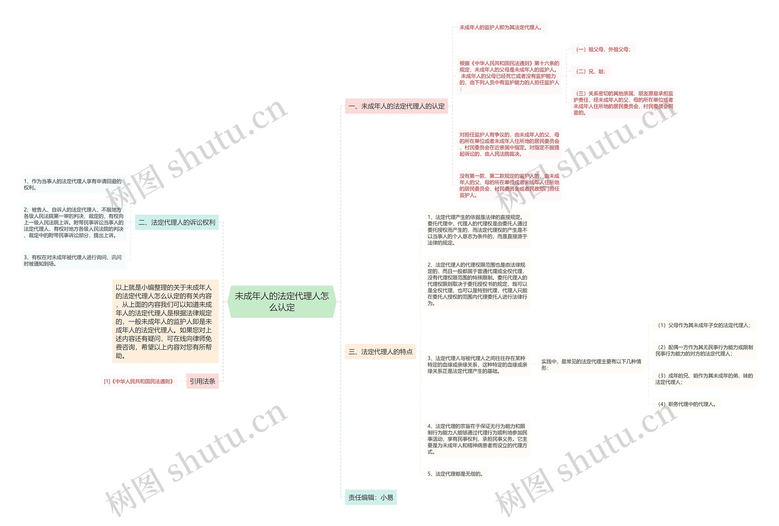 未成年人的法定代理人怎么认定 未成年人的法定代理人怎么认定
