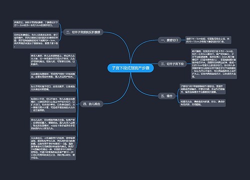 子宫下段式剖宫产步骤