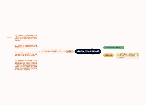 病毒的化学组成|功能介绍