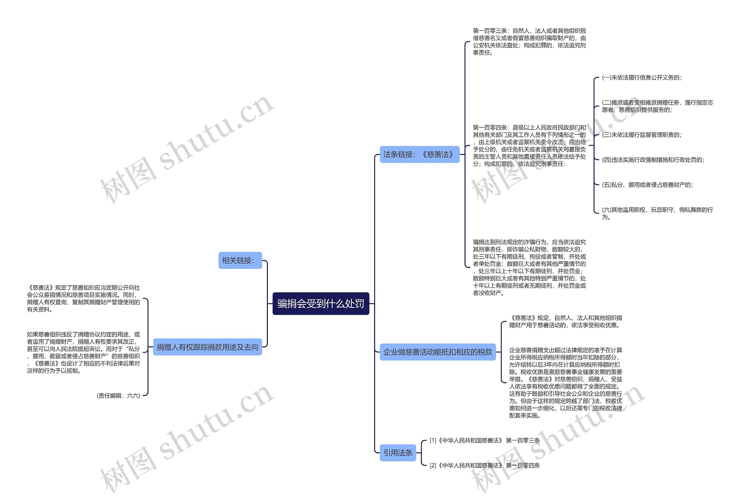 骗捐会受到什么处罚思维导图
