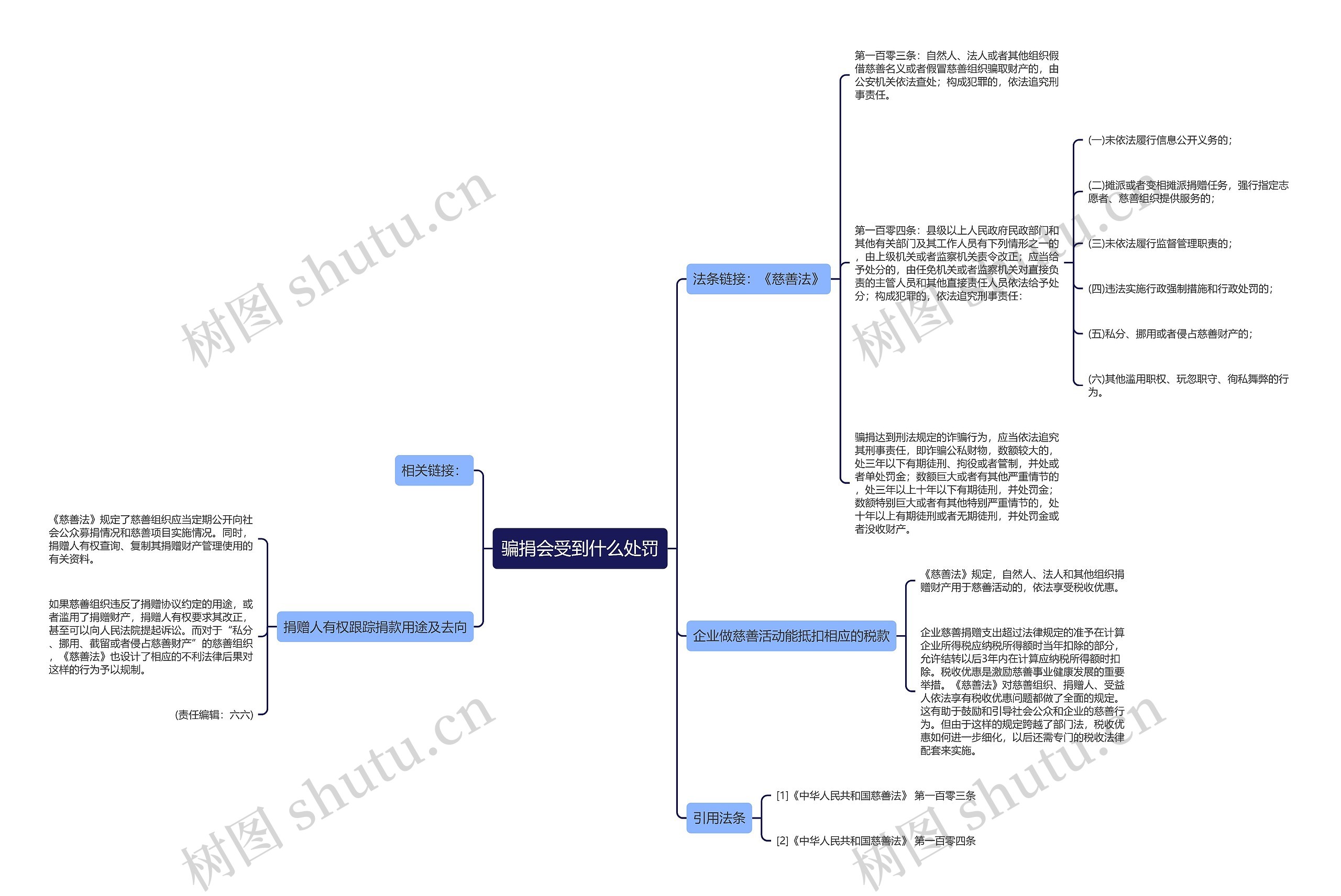 骗捐会受到什么处罚 骗捐会受到什么处罚