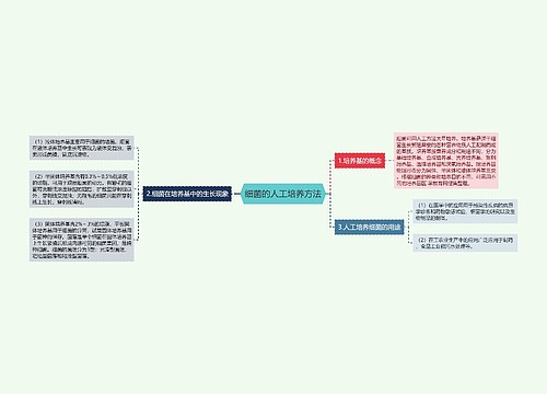 细菌的人工培养方法