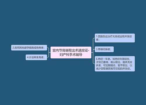 宫内节育器取出术适应证-妇产科手术辅导