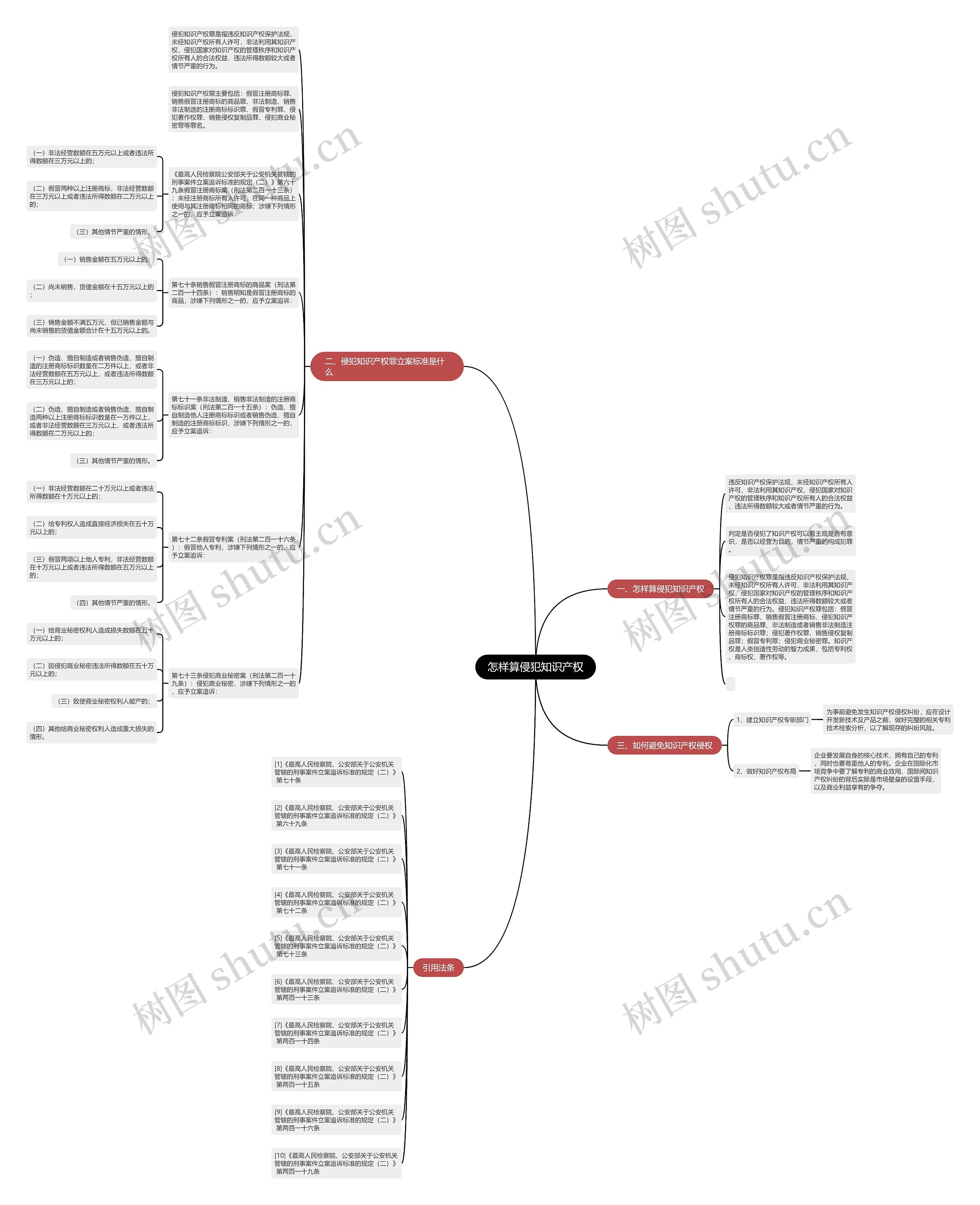 怎样算侵犯知识产权 怎样算侵犯知识产权
