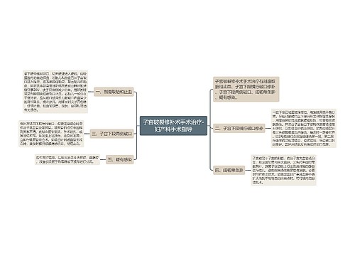 子宫破裂修补术手术治疗-妇产科手术指导