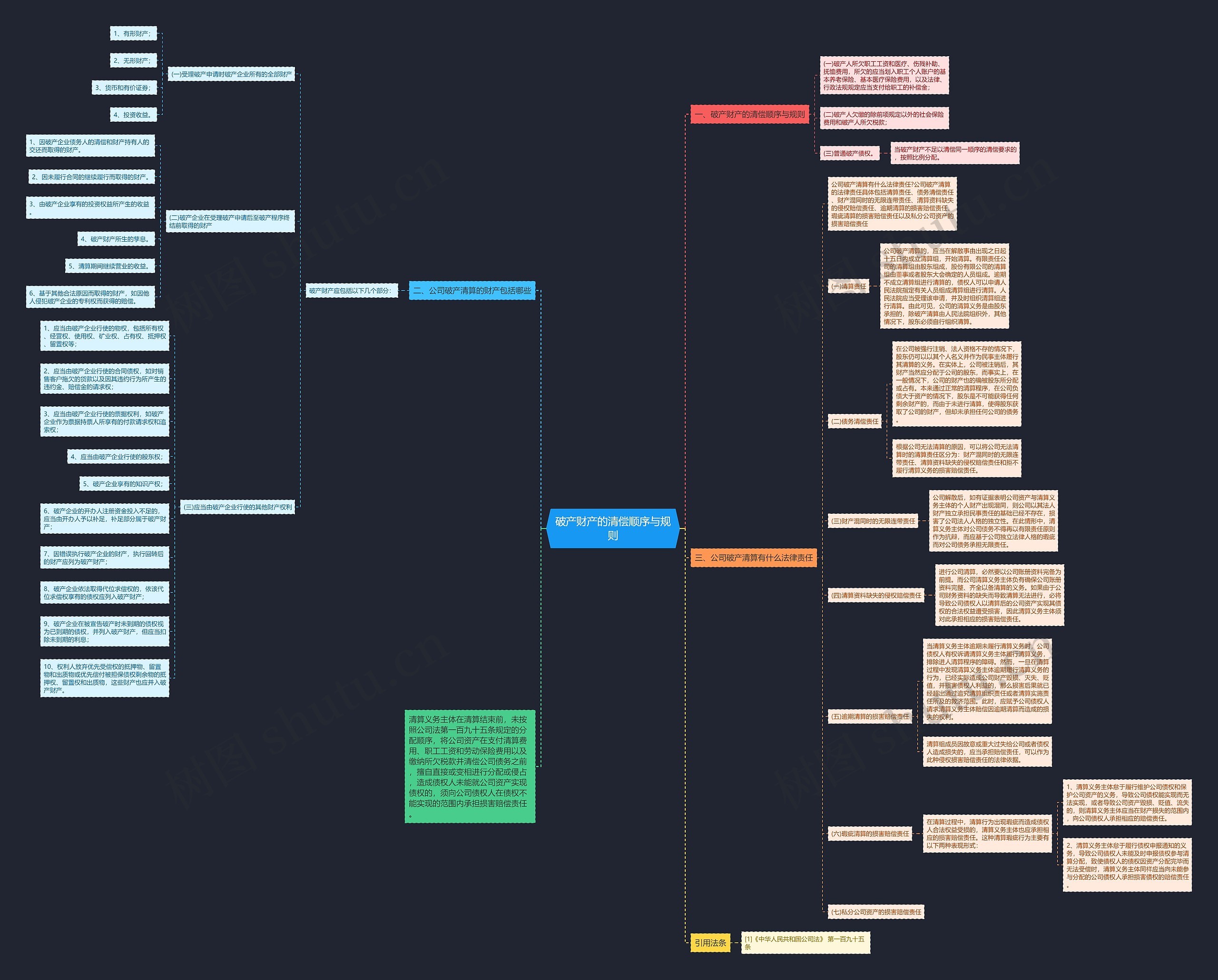 破产财产的清偿顺序与规则 破产财产的清偿顺序与规则