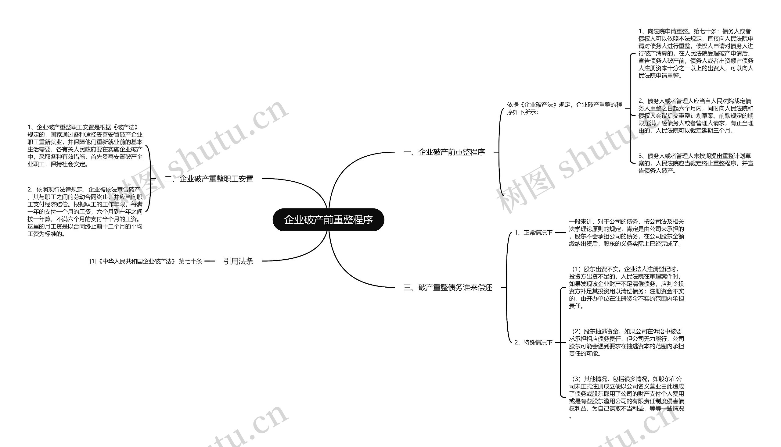 企业破产前重整程序思维导图