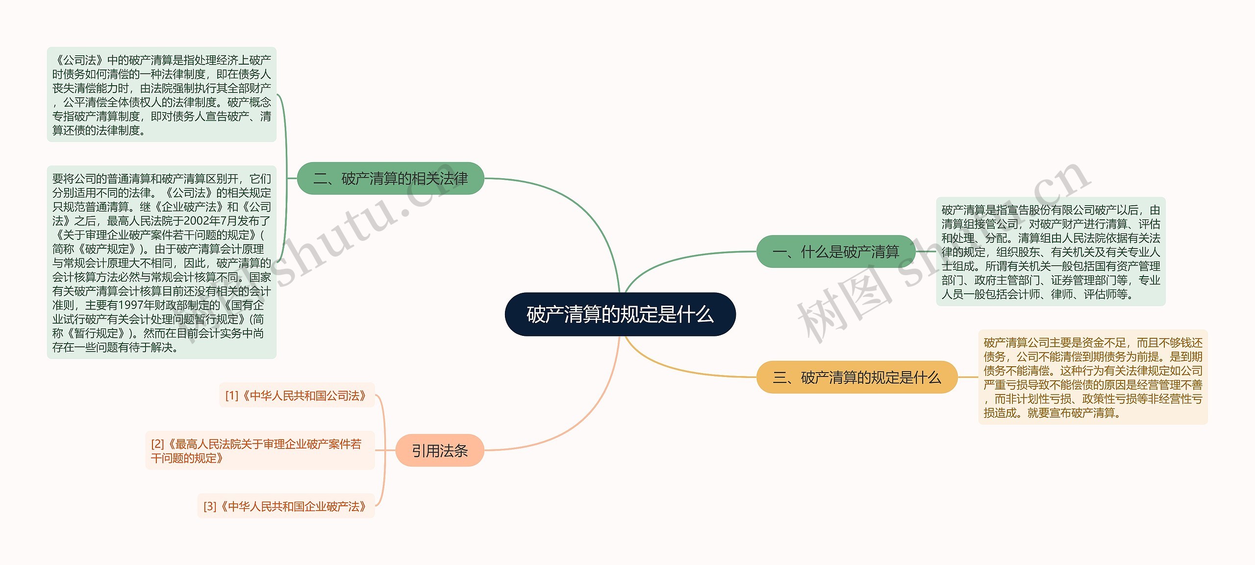 破产清算的规定是什么思维导图