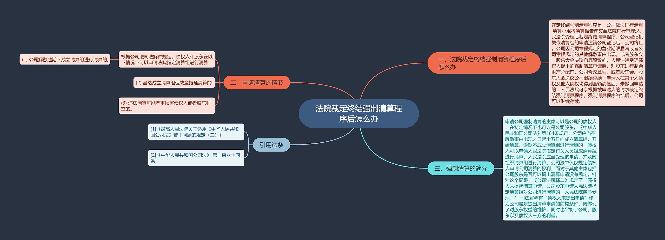 法院裁定终结强制清算程序后怎么办