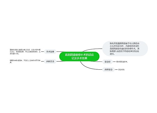 直肠阴道瘘修补术的适应证及手术效果