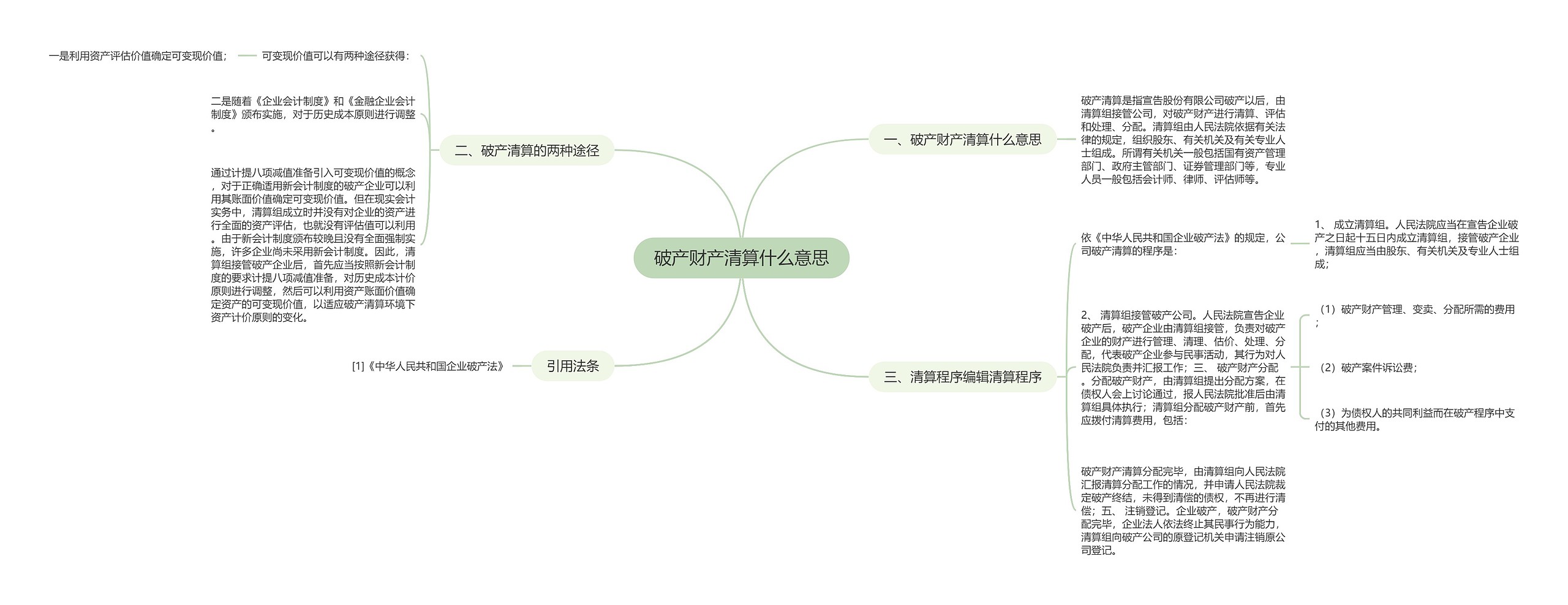 破产财产清算什么意思思维导图