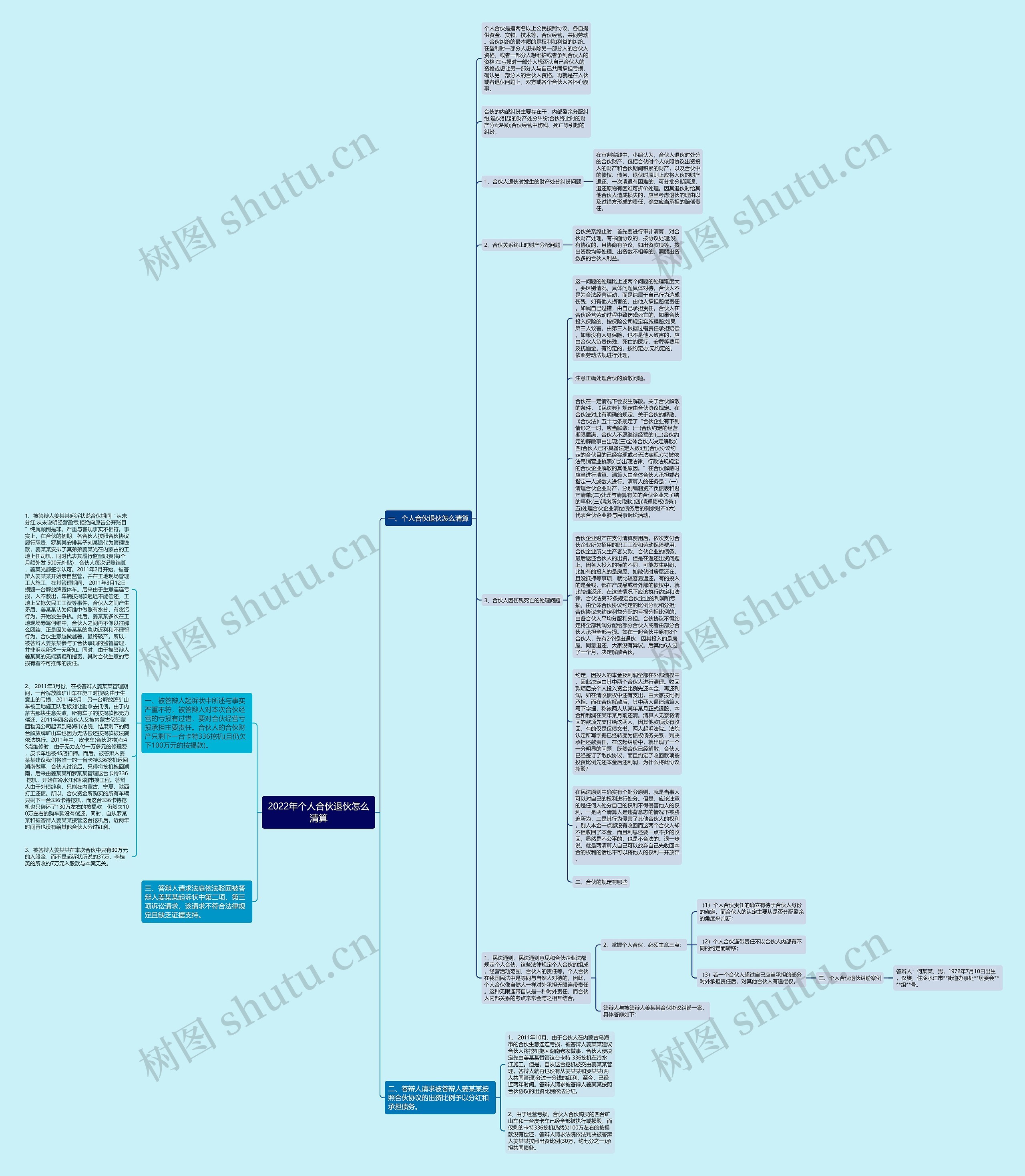 2022年个人合伙退伙怎么清算思维导图