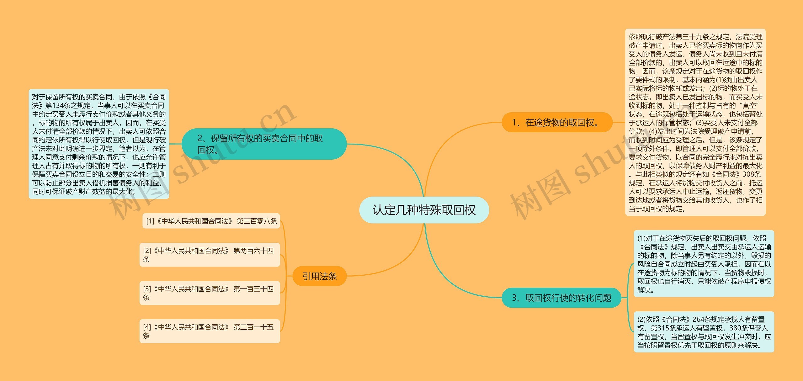 认定几种特殊取回权思维导图