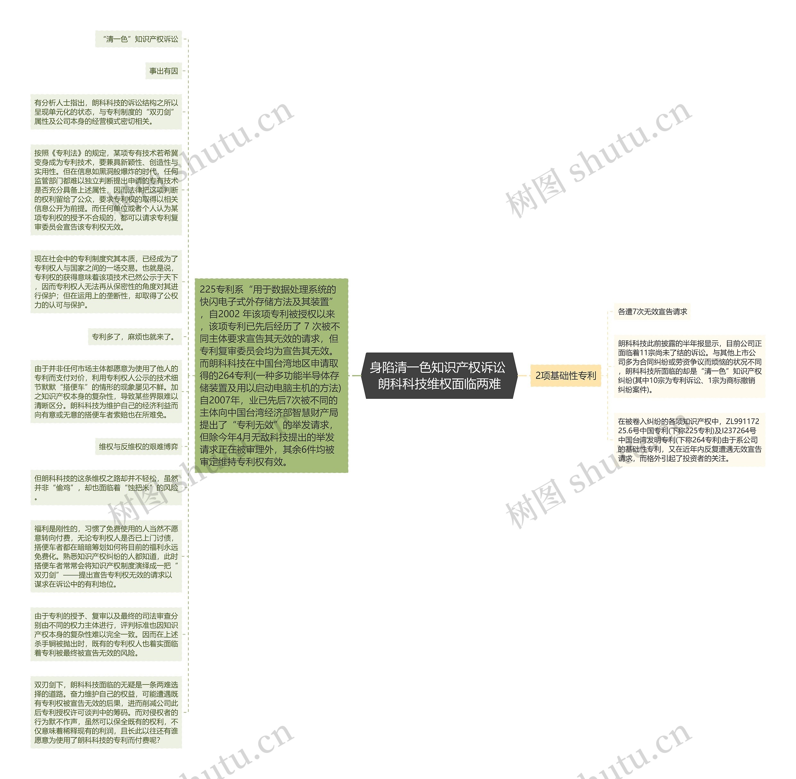 身陷清一色知识产权诉讼 朗科科技维权面临两难思维导图