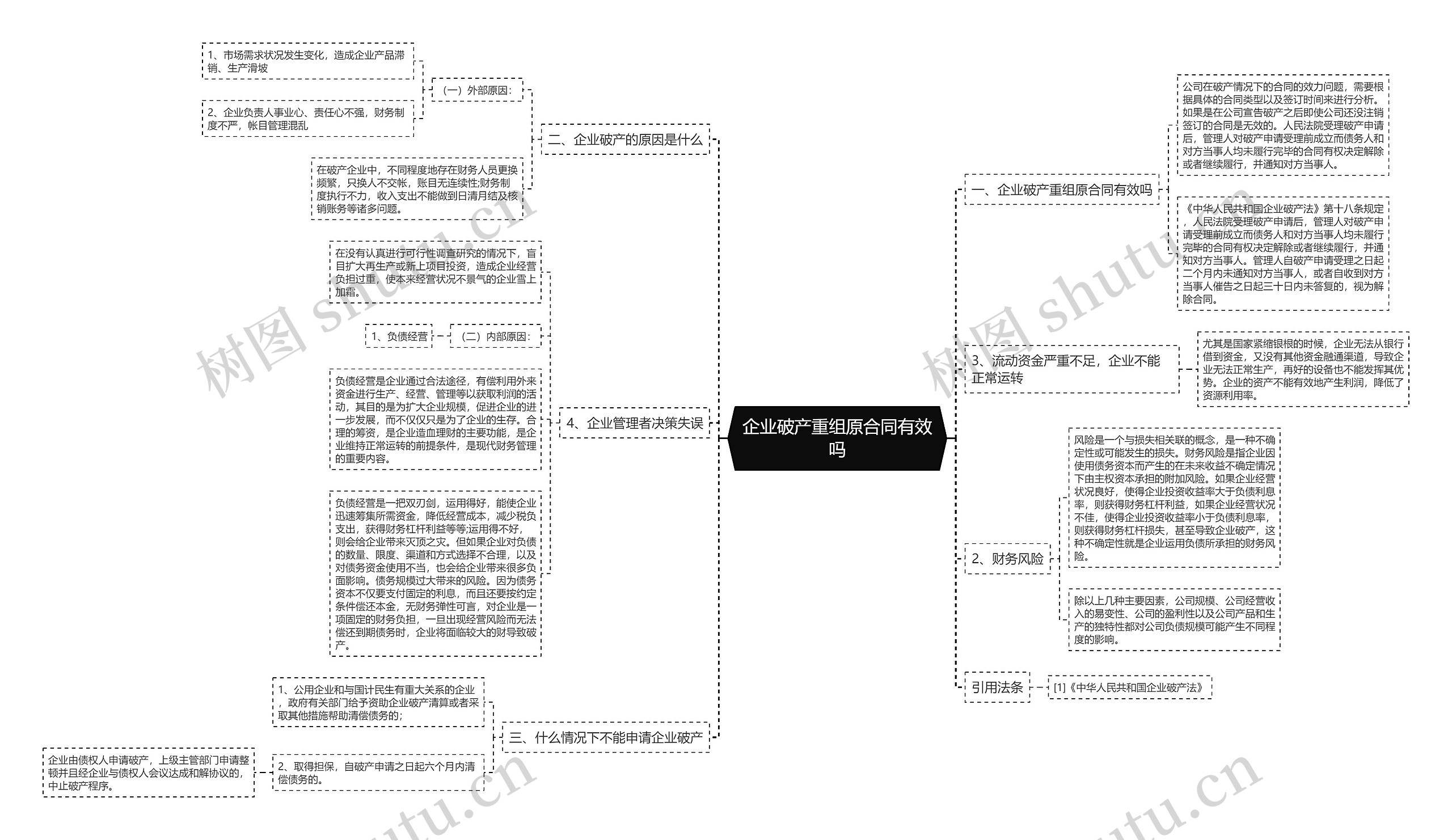 企业破产重组原合同有效吗