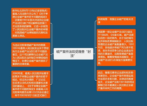 破产案件法院受理费“封顶”