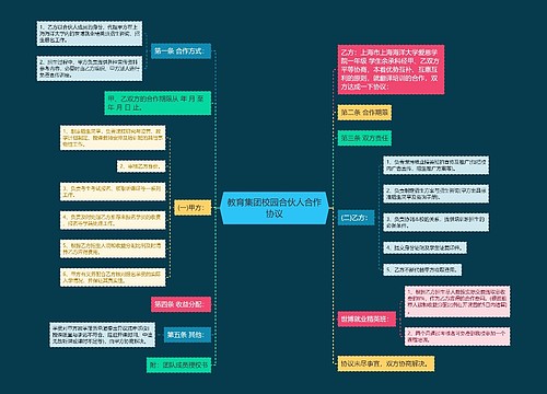 教育集团校园合伙人合作协议