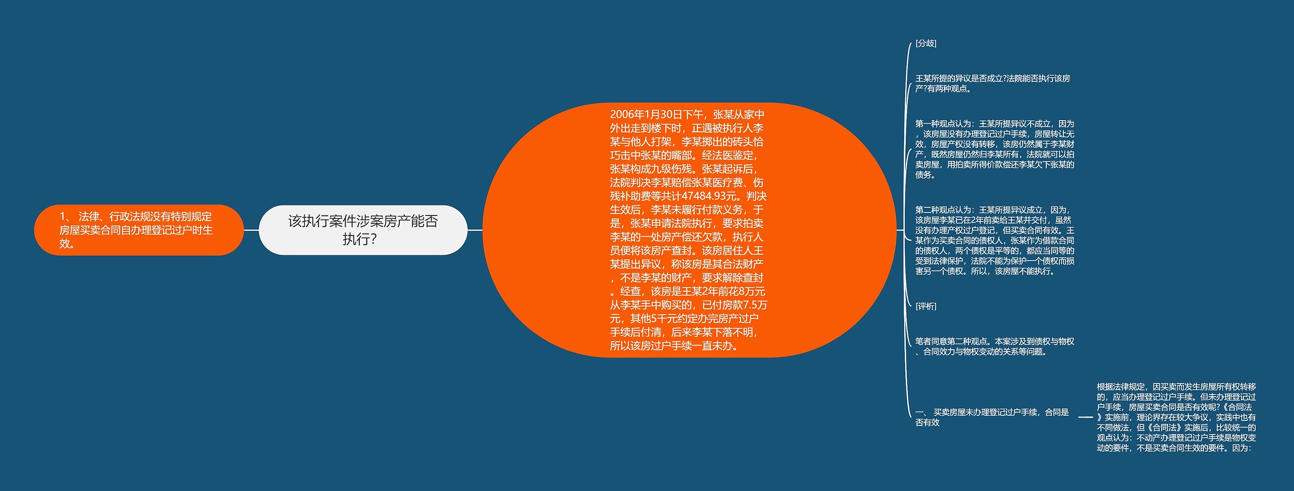 该执行案件涉案房产能否执行？
