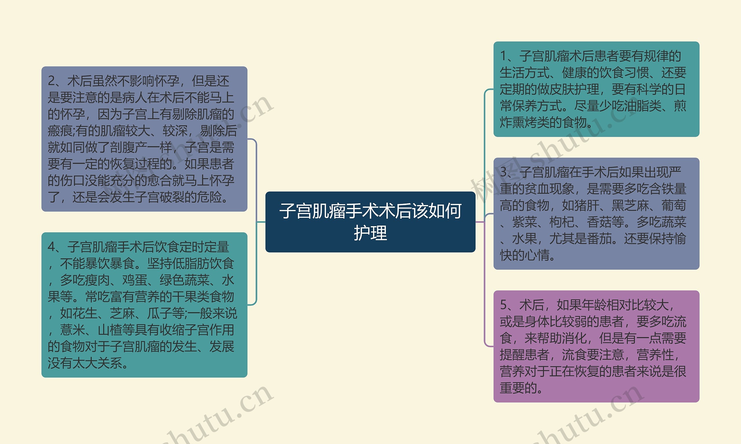 子宫肌瘤手术术后该如何护理 子宫肌瘤手术术后该如何护理