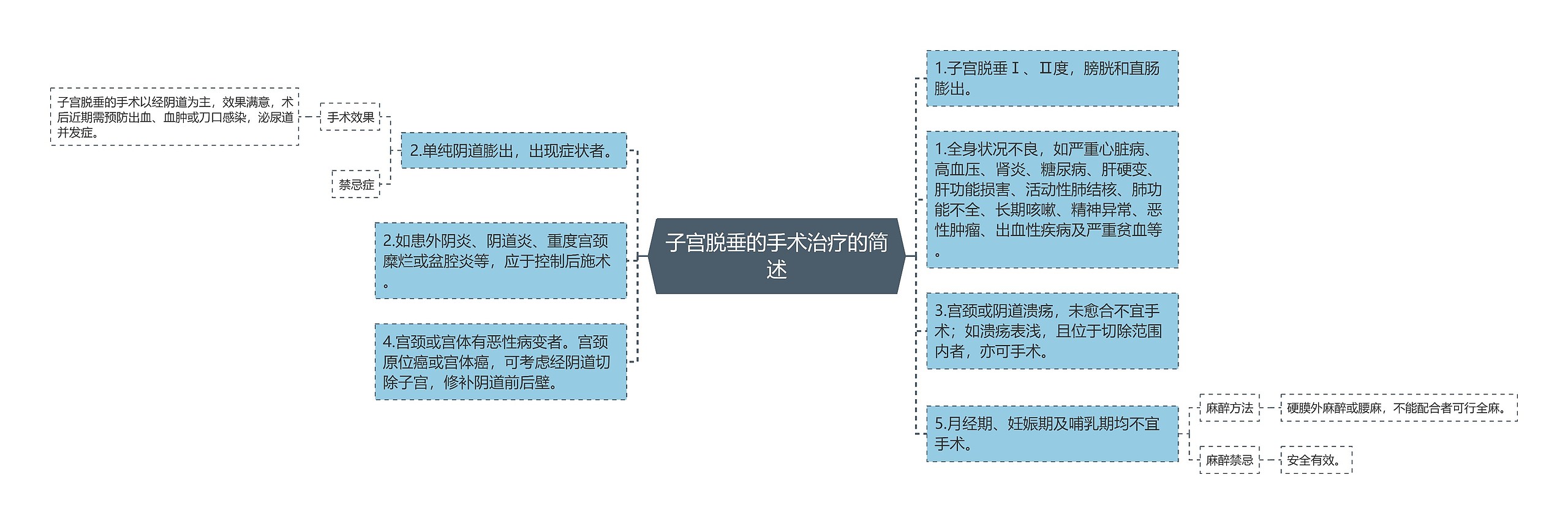 子宫脱垂的手术治疗的简述