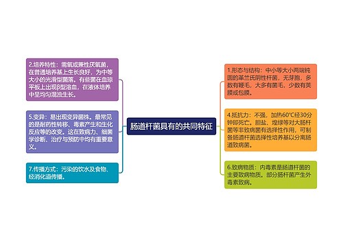 肠道杆菌具有的共同特征