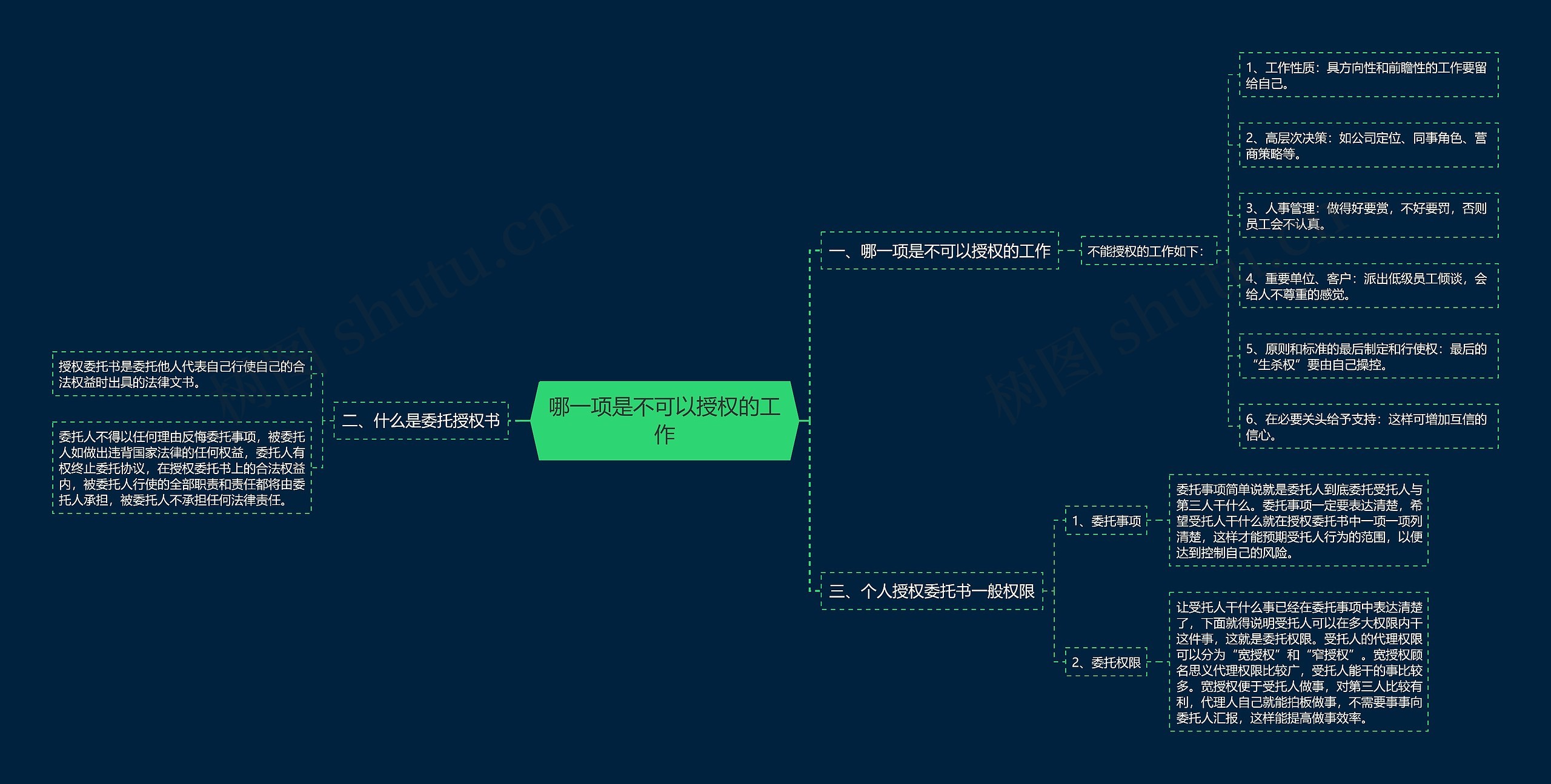 哪一项是不可以授权的工作思维导图