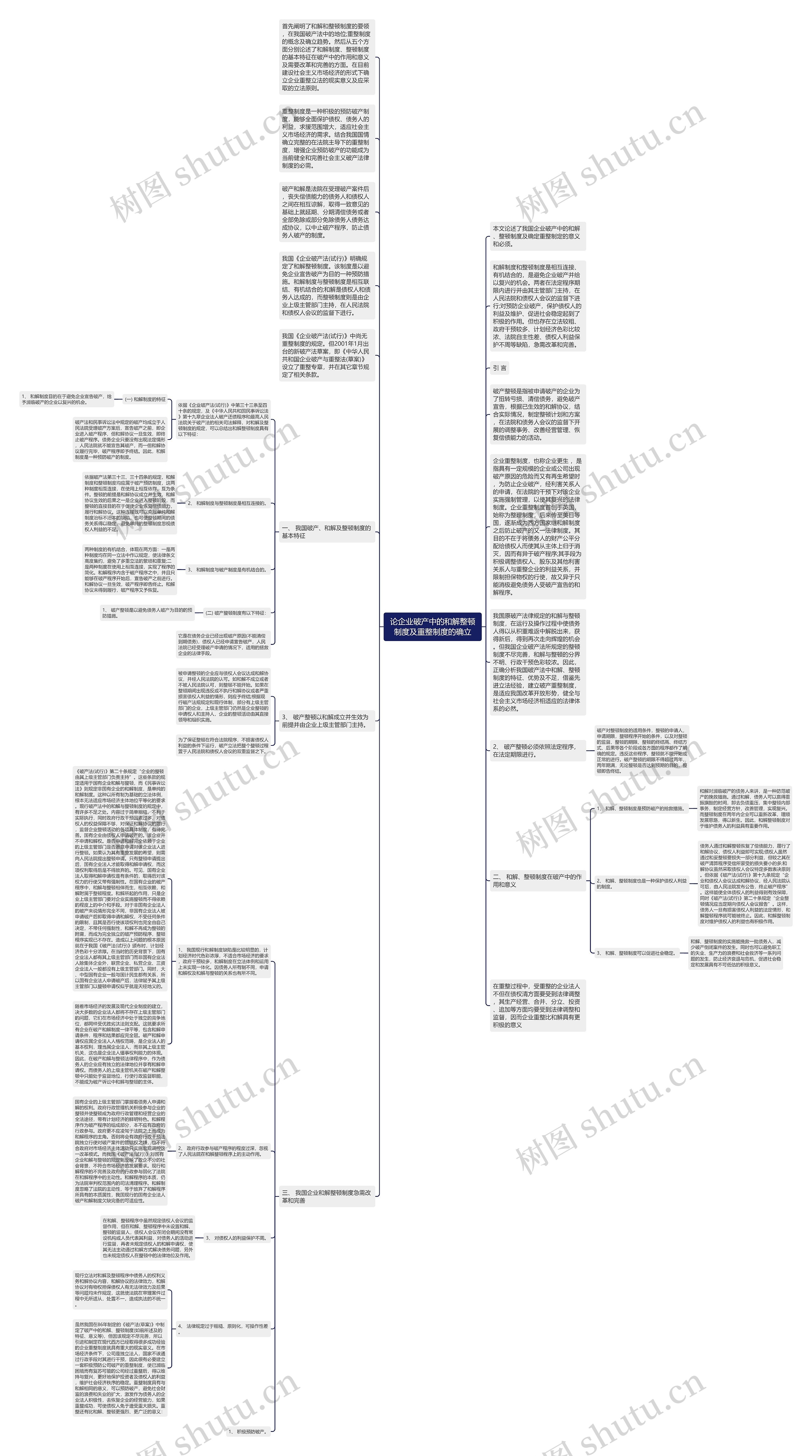 论企业破产中的和解整顿制度及重整制度的确立思维导图
