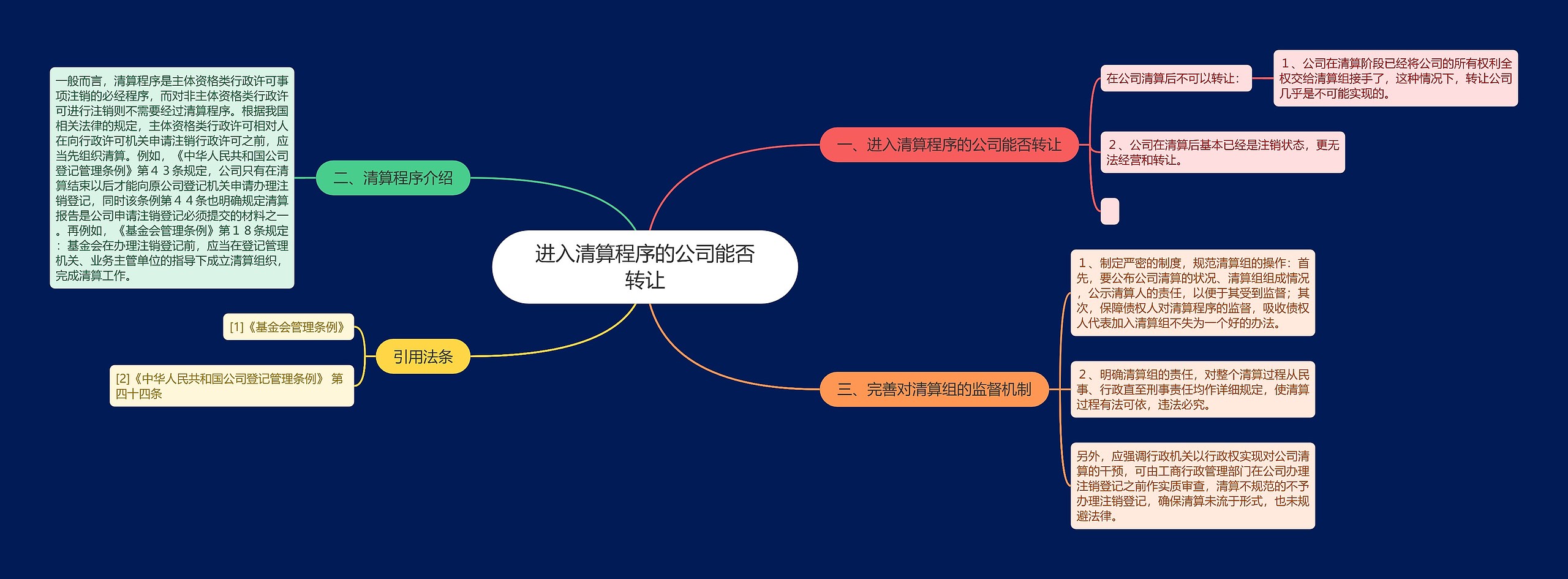 进入清算程序的公司能否转让 进入清算程序的公司能否转让
