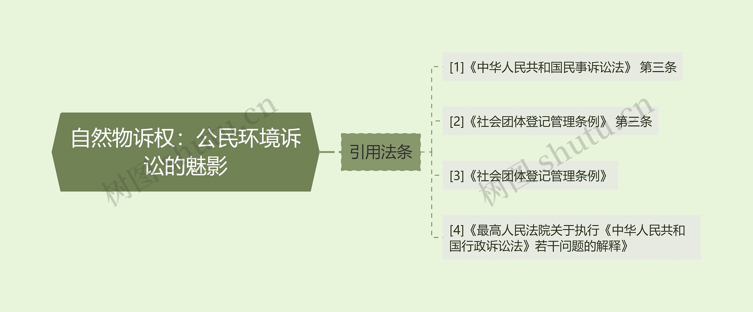 自然物诉权：公民环境诉讼的魅影