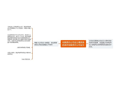 有限责任公司设立需具备的条件有限责任公司设立