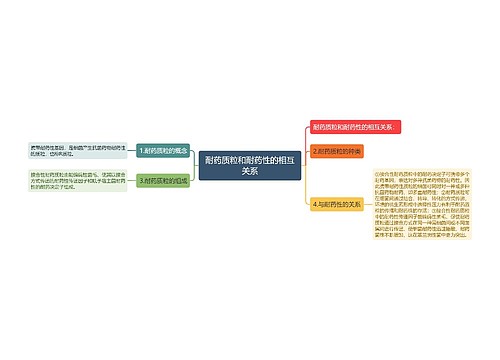 耐药质粒和耐药性的相互关系