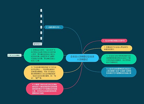 企业法人注销登记企业法人注销登记