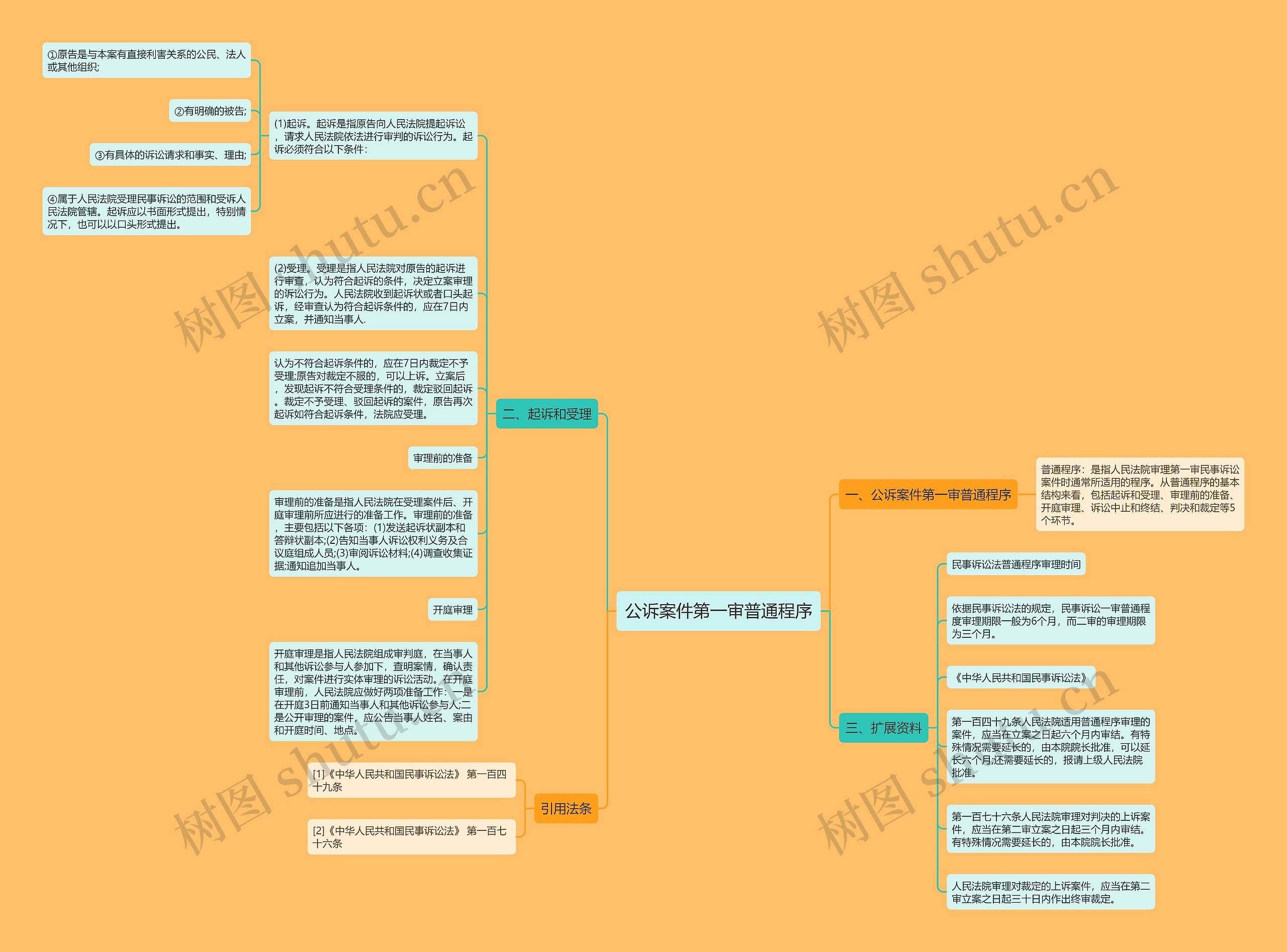 公诉案件第一审普通程序思维导图