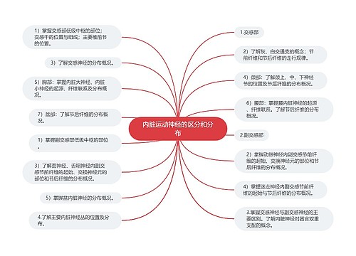 内脏运动神经的区分和分布