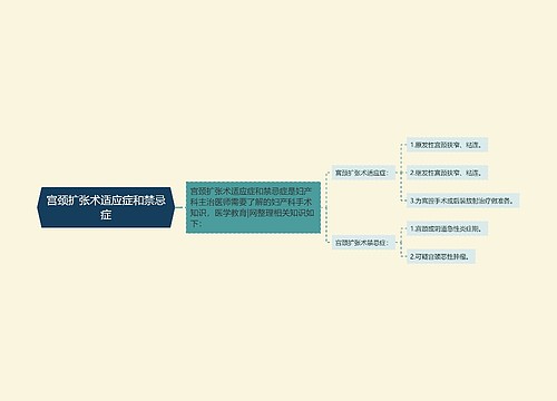 宫颈扩张术适应症和禁忌症