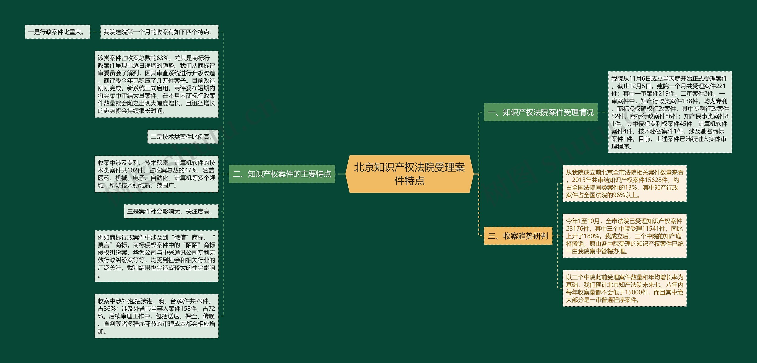 北京知识产权法院受理案件特点 北京知识产权法院受理案件特点