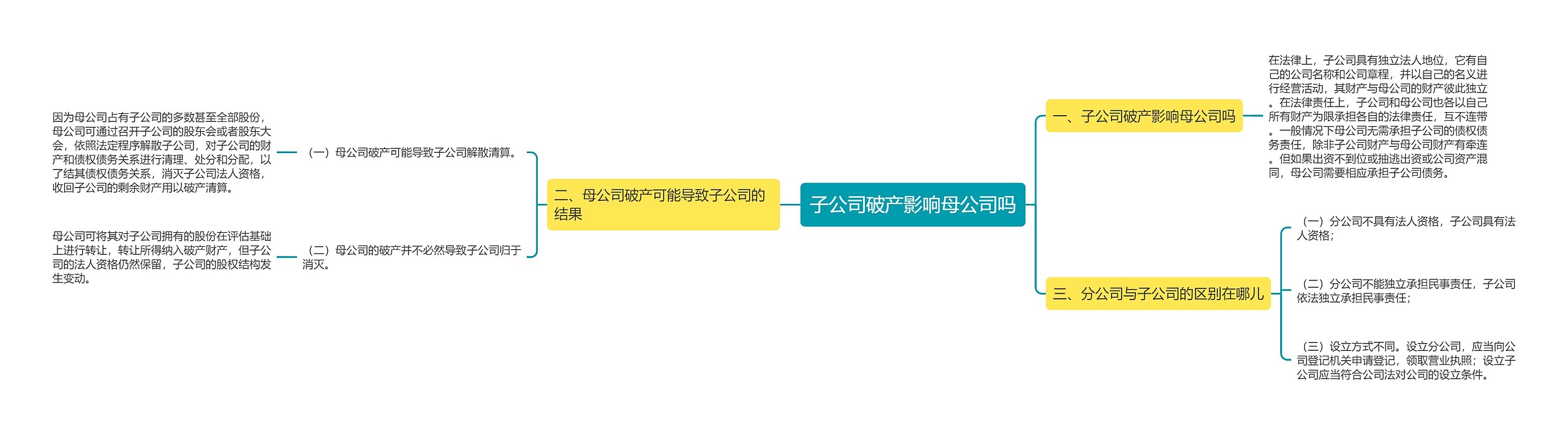 子公司破产影响母公司吗 子公司破产影响母公司吗