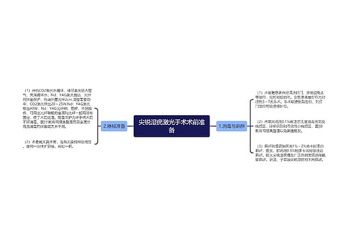 尖锐湿疣激光手术术前准备