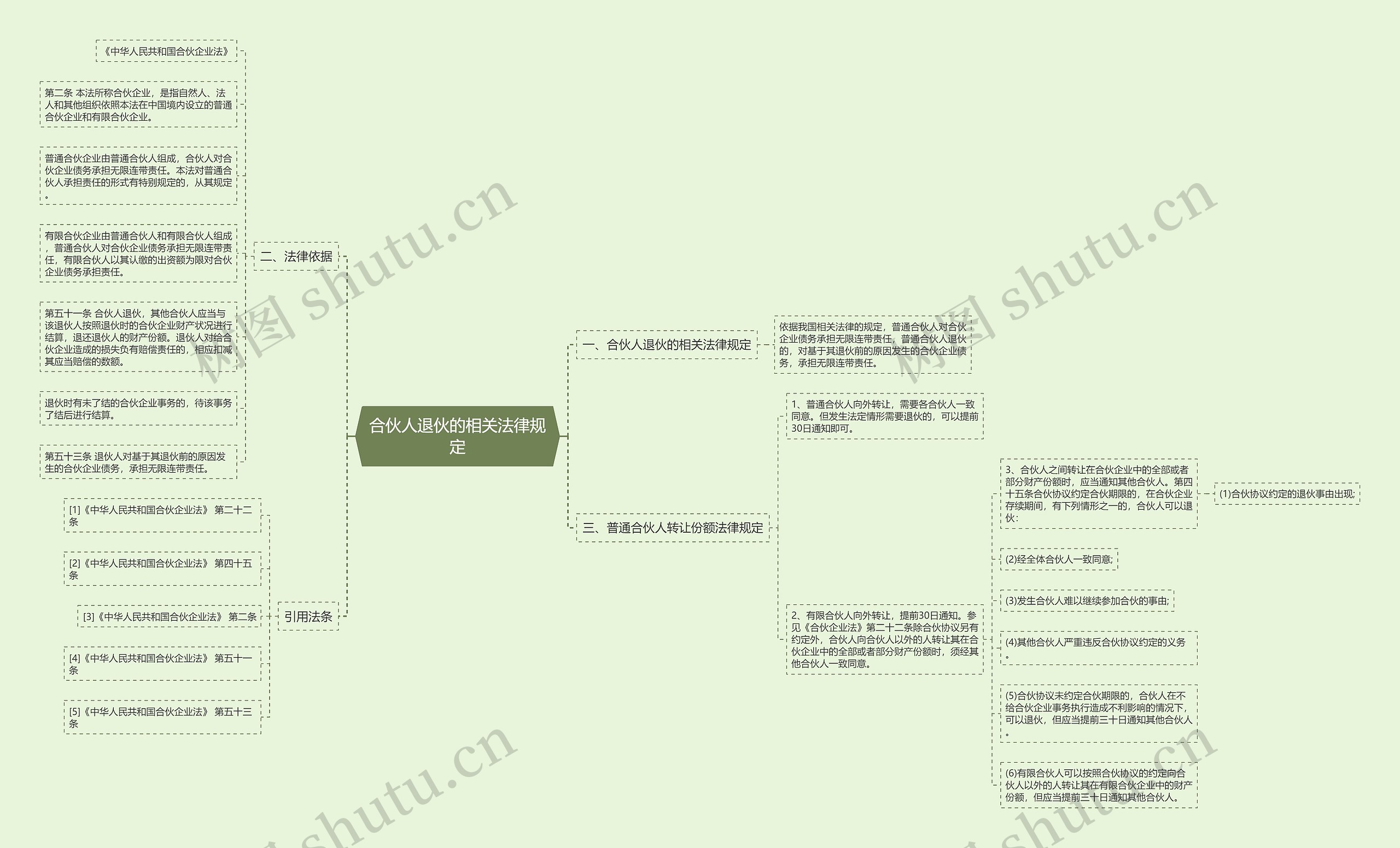 合伙人退伙的相关法律规定