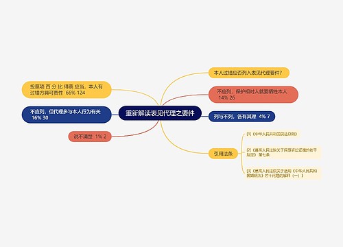 重新解读表见代理之要件