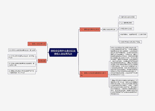 债权会议有什么意义以及债权人会议开几次
