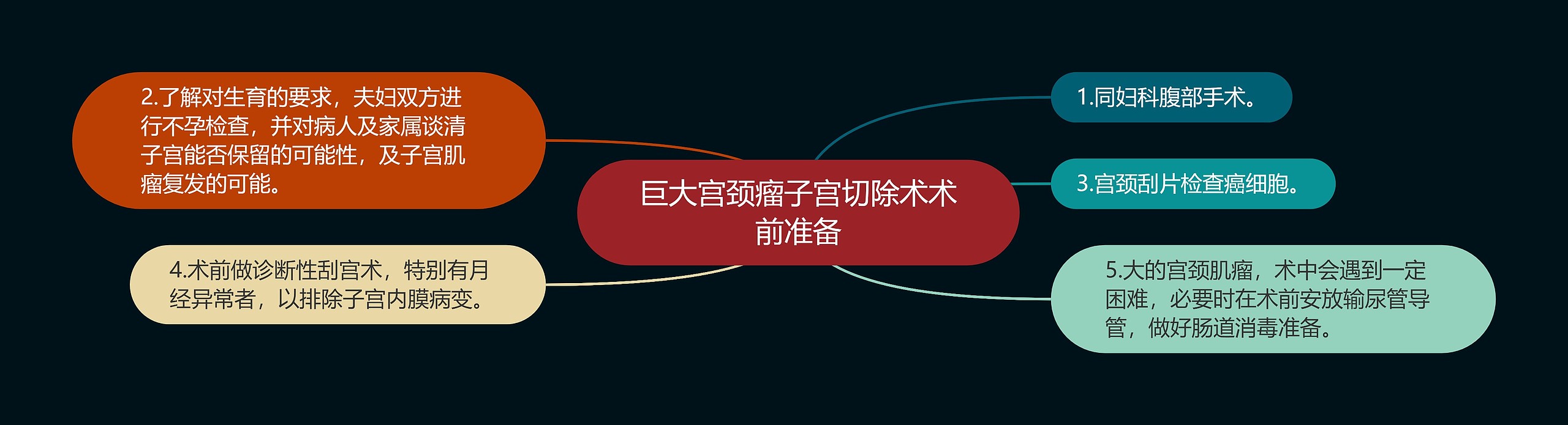 巨大宫颈瘤子宫切除术术前准备 巨大宫颈瘤子宫切除术术前准备
