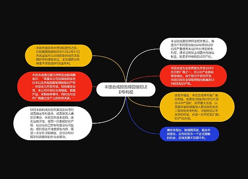 丰田合成控告璨圆侵犯LED专利权