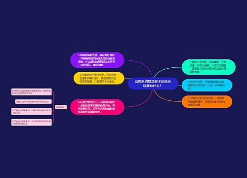 盆腔淋巴管造影术的适应证都有什么？