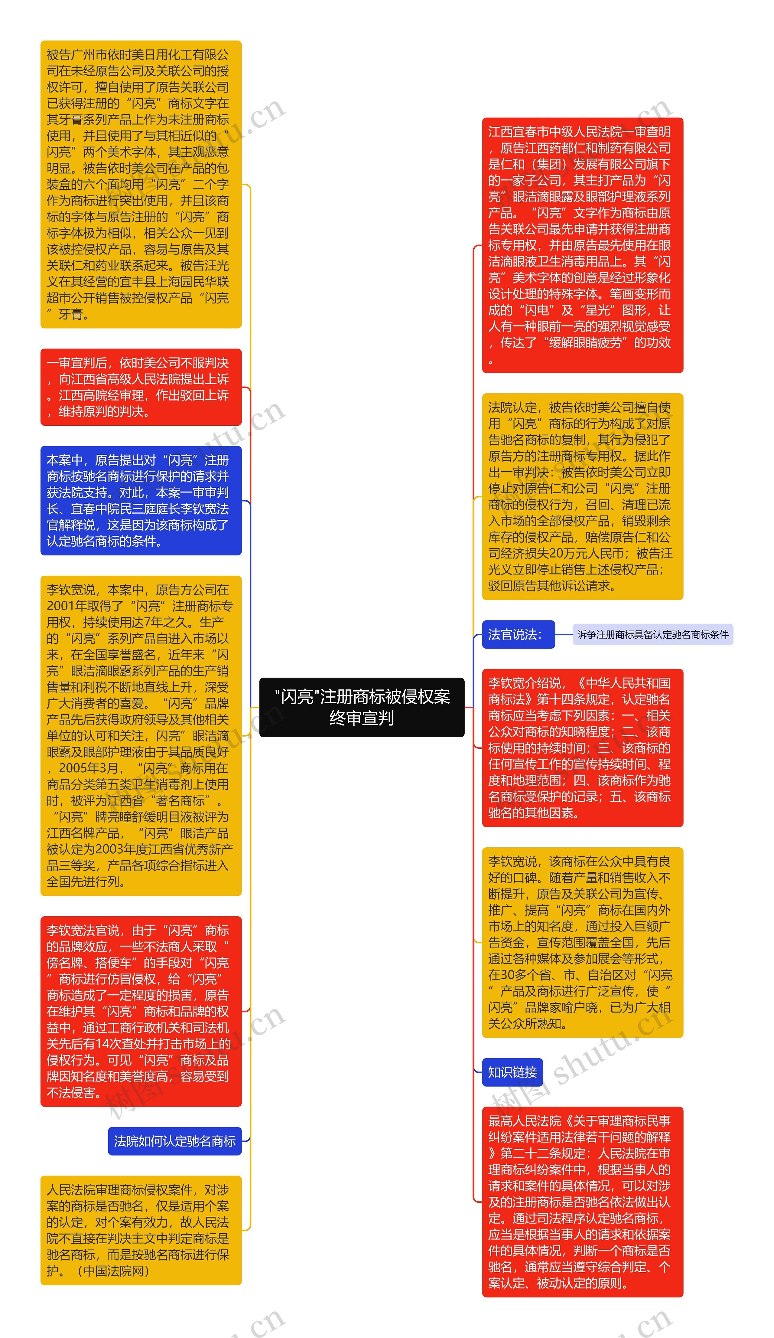 "闪亮"注册商标被侵权案终审宣判