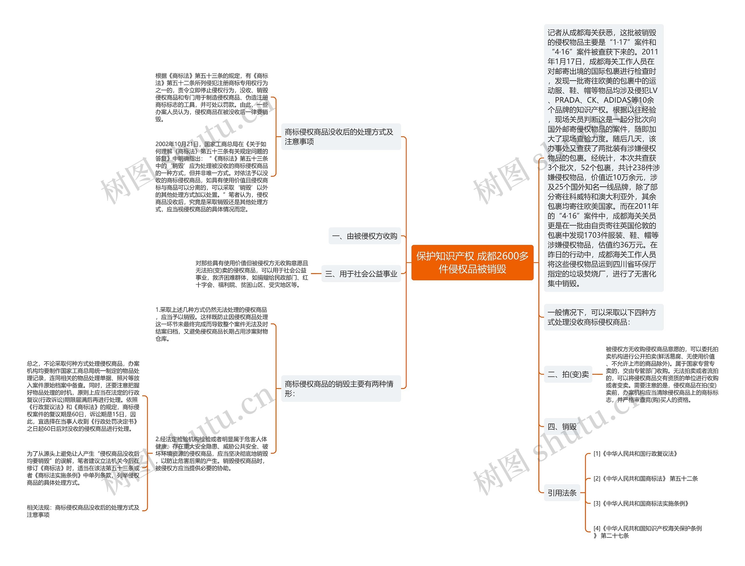 保护知识产权 成都2600多件侵权品被销毁思维导图
