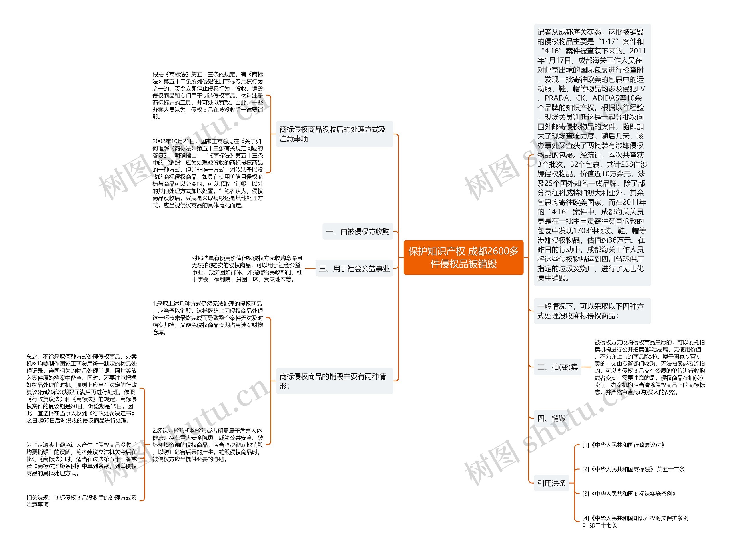 保护知识产权 成都2600多件侵权品被销毁 保护知识产权 成都2600多件侵权品被销毁